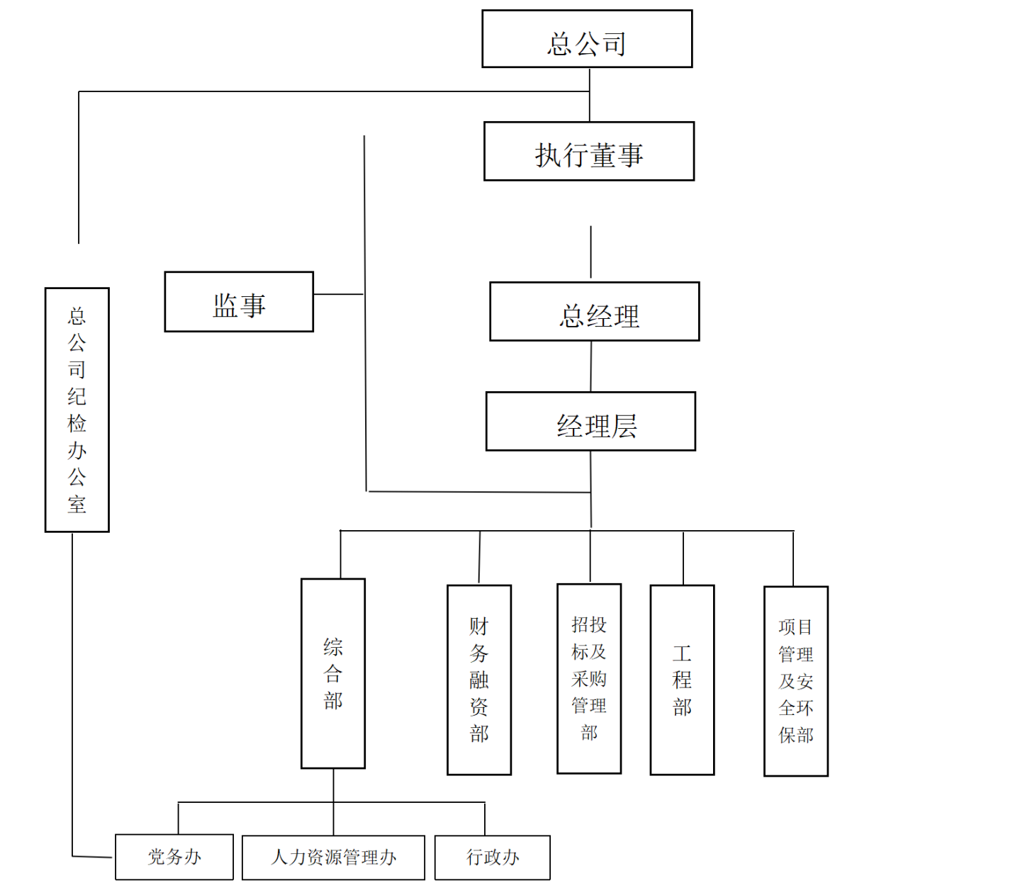 组织架构-四定方案_02_看图王.png